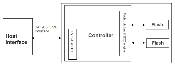 Block Diagram - Apacer Technology Inc. SV250-M242 Solid State Drives (SSDs)